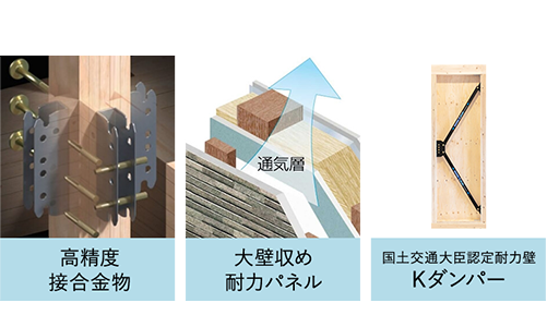 耐震等級3の安心構造